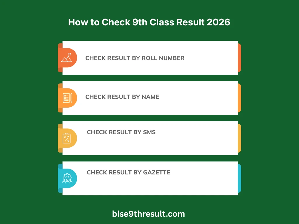How to Check 9th Class Result 2026
